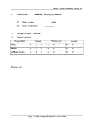 Modul Kursus Kepimpinan Pelajar 77
Majlis Guru Kaunseling Kebangsaan Caw. Kluang
9. Masa Lawatan: Tandakan _/ kepada yang berkaitan
9.1 Waktu sekolah: Kali ke:
9.2 Waktu Cuti Sekolah:
10. Panganjuran Kelab / Persatuan:
11. Taburan Intergrasi:
PENGLIBATAN LELAKI PEREMPUAN JUMLAH
GURU M C I M C I M C I
MURID M C I M C 1 M C I
JUMLAH SEMUA M C I M C 1 M C I
Disahkan oleh,
 