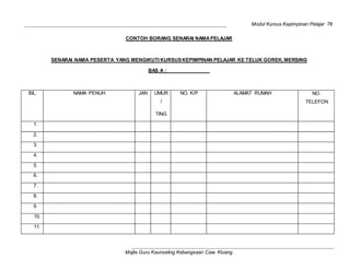 Modul Kursus Kepimpinan Pelajar 78
Majlis Guru Kaunseling Kebangsaan Caw. Kluang
CONTOH BORANG SENARAI NAMAPELAJAR
SENARAI NAMA PESERTA YANG MENGIKUTI KURSUSKEPIMPINAN PELAJAR KE TELUK GOREK, MERSING
BAS A :
BIL. NAMA PENUH JAN UMUR
/
TING
NO. K/P ALAMAT RUMAH NO.
TELEFON
1.
2.
3.
4.
5.
6.
7.
8.
9.
10.
11.
 