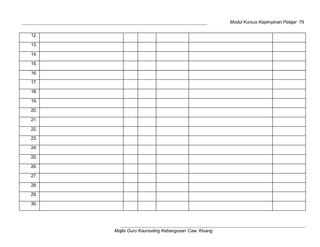 Modul Kursus Kepimpinan Pelajar 79
Majlis Guru Kaunseling Kebangsaan Caw. Kluang
12.
13.
14.
15.
16.
17.
18.
19.
20.
21.
22.
23.
24.
25.
26.
27.
28.
29.
30.
 