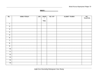 Modul Kursus Kepimpinan Pelajar 81
Majlis Guru Kaunseling Kebangsaan Caw. Kluang
BAS B :
BIL. NAMA PENUH JAN UMUR
/
TING
NO. K/P ALAMAT RUMAH NO.
TELEFON
1.
2.
3.
4.
5.
6.
7.
8.
9.
10.
11.
12.
13.
14.
15.
 