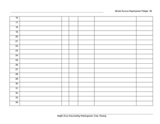 Modul Kursus Kepimpinan Pelajar 82
Majlis Guru Kaunseling Kebangsaan Caw. Kluang
16.
17.
18.
19.
20.
21.
22.
23.
24.
25.
26.
27.
28.
29.
30.
31.
32.
33.
34.
 