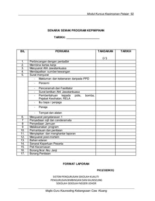 Modul Kursus Kepimpinan Pelajar 92
Majlis Guru Kaunseling Kebangsaan Caw. Kluang
SENARAI SEMAK PROGRAM KEPIMPINAN
TARIKH:
BIL PERKARA TANDAKAN
( / )
TARIKH
1. Perbincangan dengan pentadbir
2. Membina kertas kerja
3. Mesyuarat Ahli Jawatankuasa
4. Mendapatkan sumber kewangan
5. Surat menyurat
- Makluman dan kebenaran daripada PPD
- Perasmi
- Penceramah dan Fasilitator
- Surat lantikan Ahli Jawatankuasa
- Pemberitahuan kepada polis, bomba,
Pejabat Kesihatan, RELA
- Ibu bapa / penjaga
- Penaja
- Tempat dan alatan
6. Mesyuarat penyelarasan 1
7 Penyediaan sijil dan cenderamata
8 Penyediaan Jamuan
9 Melaksanakan program
10. Pemantauan dan penilaian
11. Menyiapkan dan menghantar laporan
12. Mesyuarat post-mortem
13. Bahan edaran
14. Senarai Keperluan Peserta
15. Peti Kecemasan
16. Borang Ikrar Aku Janji
17. Borang Penilaian
FORMAT LAPORAN
PK13/10(BK31)
SISTEMPENGURUSAN SEKOLAH KUALITI
PENGURUSAN BIMBINGAN DAN KAUNSELING
SEKOLAH-SEKOLAH NEGERI JOHOR
 