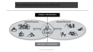 Why Making a Decision so Difficult?
hak milik mbustaman IAB KPM
 