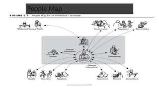People Map
hak milik mbustaman IAB KPM
 