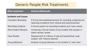 Generic People Risk Treatments
hak milik mbustaman IAB KPM
 