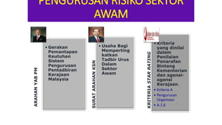 PENGURUSAN RISIKO SEKTOR
AWAM
ARAHANYABPM
• Gerakan
Pemantapan
Keutuhan
Sistem
Pengurusan
Pentadbiran
Kerajaan
Malaysia
SURATARAHANKSN
• Usaha Bagi
Memperting
katkan
Tadbir Urus
Dalam
Sektor
Awam
KRITERIASTARRATING
• Kriteria
yang dinilai
dalam
Penilaian
Penarafan
Bintang
Kementerian
dan agensi-
agensi
Kerajaan.
• Kriteria A
• Pengurusan
Organisasi
• A 1.6
 