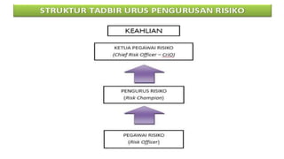 hak milik mbustaman IAB KPM
 