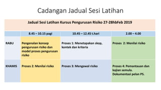 Cadangan Jadual Sesi Latihan
Jadual Sesi Latihan Kursus Pengurusan Risiko 27-28hbFeb 2019
8.45 – 10.15 pagi 10.45 – 12.45 t.hari 2.00 – 4.00
RABU Pengenalan konsep
pengurusan risiko dan
model proses pengurusan
risiko
Proses 1: Menetapakan skop,
kontek dan kriteria
Proses 2: Menilai risiko
KHAMIS Proses 2: Menilai risiko Proses 3: Mengawal risiko Proses 4: Pemantauan dan
kajian semula.
Dokumentasi pelan PS.
 