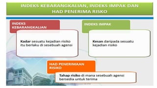 hak milik mbustaman IAB KPM
 