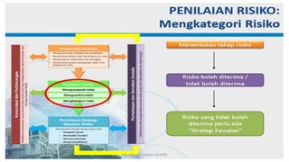 hak milik mbustaman IAB KPM
 
