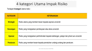 4 kategori Utama Impak Risiko
hak milik mbustaman IAB KPM
 