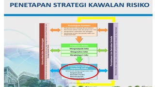 hak milik mbustaman IAB KPM
 