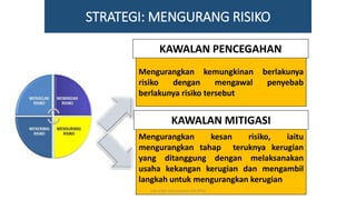 STRATEGI: MENGURANG RISIKO
Mengurangkan kesan risiko, iaitu
mengurangkan tahap teruknya kerugian
yang ditanggung dengan melaksanakan
usaha kekangan kerugian dan mengambil
langkah untuk mengurangkan kerugian
Mengurangkan kemungkinan berlakunya
risiko dengan mengawal penyebab
berlakunya risiko tersebut
KAWALAN PENCEGAHAN
KAWALAN MITIGASI
hak milik mbustaman IAB KPM
 