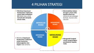 4 PILIHAN STRATEGI
• Mengambil langkah
untuk mengurangkan
pendedahan kepada
risiko
• Membuat keputusan
berdasarkan maklumat
untuk menerima
kebarangkalian dan
impak risiko tertentu
• Memindahkan beban
kerugian untuk risiko
kepada pihak lain
menerusi perundangan
kontrak, insurans atau
cara lain
• Membuat keputusan
berdasarkan maklumat
untuk tidak melibatkan
diri dalam atau untuk
menarik diri daripada
situasi risiko
MENGELAK
RISIKO
MEMINDAH
RISIKO
MENGURANG
RISIKO
MENERIMA
RISIKO
hak milik mbustaman IAB KPM
 
