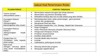 Jadual Had Penerimaan Risiko
hak milik mbustaman IAB KPM
 