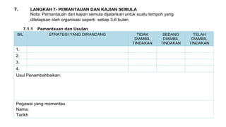 7. LANGKAH 7- PEMANTAUAN DAN KAJIAN SEMULA
Nota: Pemantauan dan kajian semula dijalankan untuk suatu tempoh yang
ditetapkan oleh organisasi seperti setiap 3-6 bulan
7.1.1 Pemantauan dan Usulan
BIL STRATEGI YANG DIRANCANG TIDAK
DIAMBIL
TINDAKAN
SEDANG
DIAMBIL
TINDAKAN
TELAH
DIAMBIL
TINDAKAN
1.
2.
3.
4.
Usul Penambahbaikan:
Pegawai yang memantau
Nama:
Tarikh
 