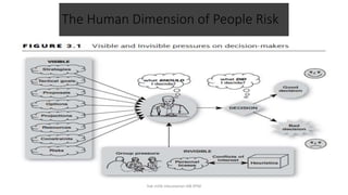 The Human Dimension of People Risk
hak milik mbustaman IAB KPM
 