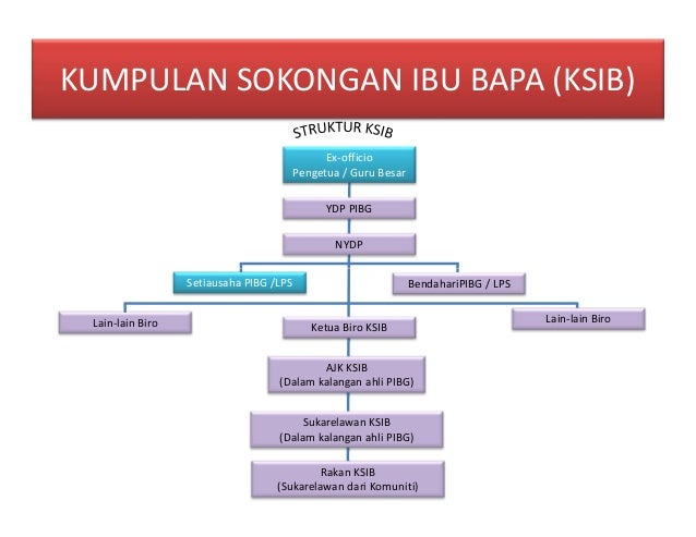 Modul ladap ibks sarana sekolah & sarana ibu bapa