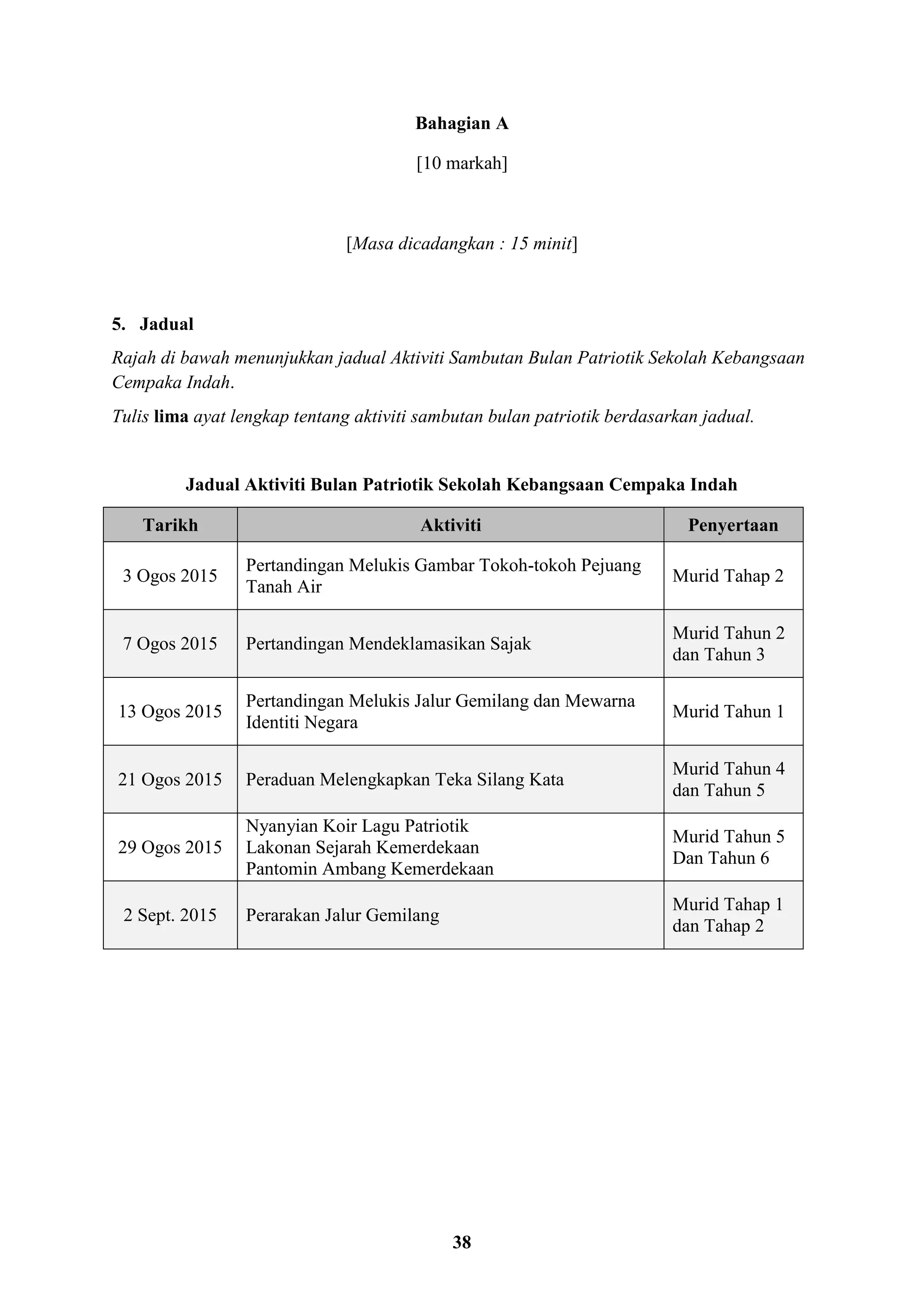 38
Bahagian A
[10 markah]
[Masa dicadangkan : 15 minit]
5. Jadual
Rajah di bawah menunjukkan jadual Aktiviti Sambutan Bulan Patriotik Sekolah Kebangsaan
Cempaka Indah.
Tulis lima ayat lengkap tentang aktiviti sambutan bulan patriotik berdasarkan jadual.
Jadual Aktiviti Bulan Patriotik Sekolah Kebangsaan Cempaka Indah
Tarikh Aktiviti Penyertaan
3 Ogos 2015
Pertandingan Melukis Gambar Tokoh-tokoh Pejuang
Tanah Air
Murid Tahap 2
7 Ogos 2015 Pertandingan Mendeklamasikan Sajak
Murid Tahun 2
dan Tahun 3
13 Ogos 2015
Pertandingan Melukis Jalur Gemilang dan Mewarna
Identiti Negara
Murid Tahun 1
21 Ogos 2015 Peraduan Melengkapkan Teka Silang Kata
Murid Tahun 4
dan Tahun 5
29 Ogos 2015
Nyanyian Koir Lagu Patriotik
Lakonan Sejarah Kemerdekaan
Pantomin Ambang Kemerdekaan
Murid Tahun 5
Dan Tahun 6
2 Sept. 2015 Perarakan Jalur Gemilang
Murid Tahap 1
dan Tahap 2
 