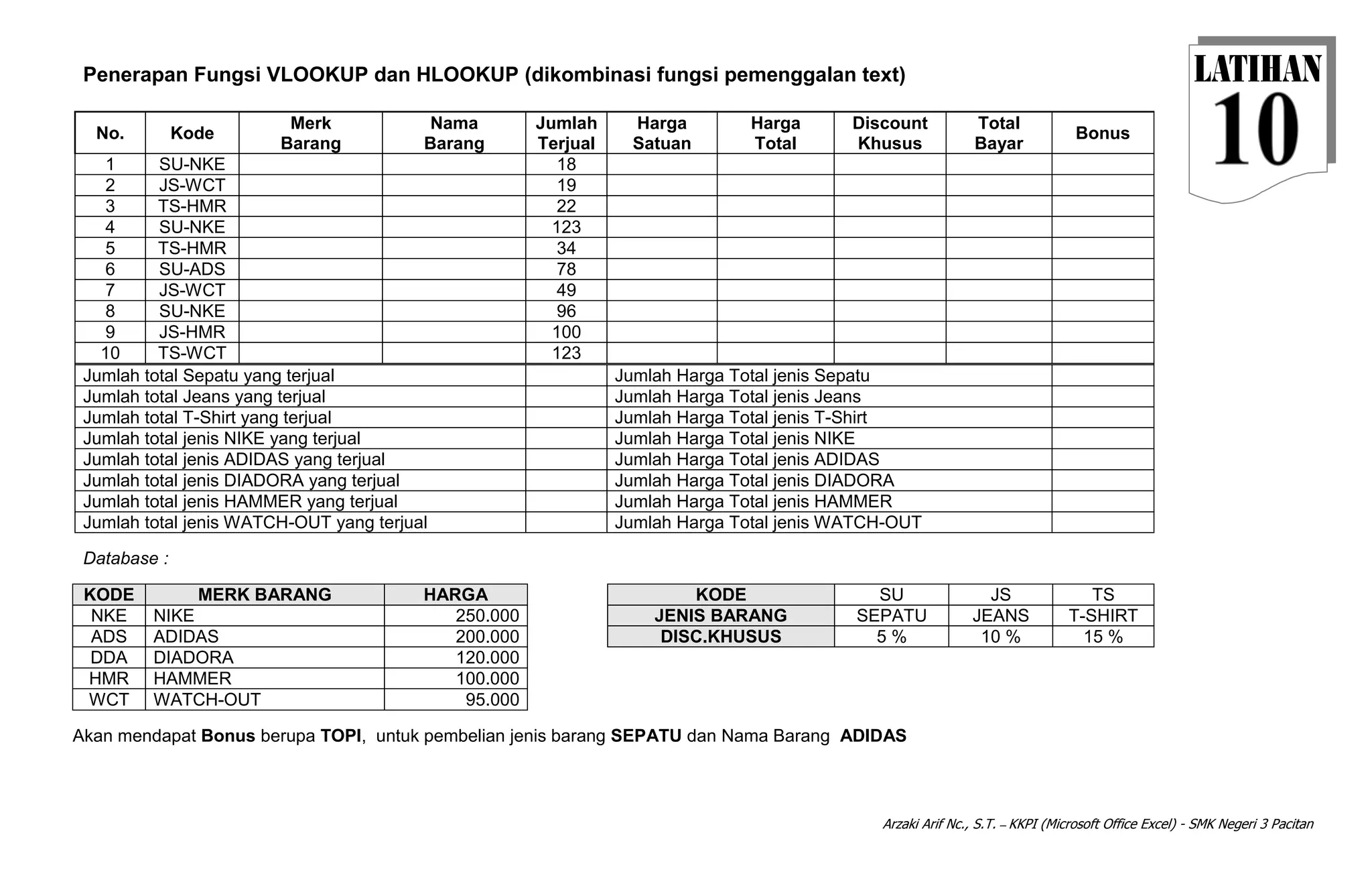 Arzaki Arif Nc., S.T. – KKPI (Microsoft Office Excel) - SMK Negeri 3 Pacitan
Penerapan Fungsi VLOOKUP dan HLOOKUP (dikombinasi fungsi pemenggalan text)
No. Kode
Merk Nama Jumlah Harga Harga Discount Total
Bonus
Barang Barang Terjual Satuan Total Khusus Bayar
1 SU-NKE 18
2 JS-WCT 19
3 TS-HMR 22
4 SU-NKE 123
5 TS-HMR 34
6 SU-ADS 78
7 JS-WCT 49
8 SU-NKE 96
9 JS-HMR 100
10 TS-WCT 123
Jumlah total Sepatu yang terjual Jumlah Harga Total jenis Sepatu
Jumlah total Jeans yang terjual Jumlah Harga Total jenis Jeans
Jumlah total T-Shirt yang terjual Jumlah Harga Total jenis T-Shirt
Jumlah total jenis NIKE yang terjual Jumlah Harga Total jenis NIKE
Jumlah total jenis ADIDAS yang terjual Jumlah Harga Total jenis ADIDAS
Jumlah total jenis DIADORA yang terjual Jumlah Harga Total jenis DIADORA
Jumlah total jenis HAMMER yang terjual Jumlah Harga Total jenis HAMMER
Jumlah total jenis WATCH-OUT yang terjual Jumlah Harga Total jenis WATCH-OUT
Database :
KODE MERK BARANG HARGA KODE SU JS TS
NKE NIKE 250.000 JENIS BARANG SEPATU JEANS T-SHIRT
ADS ADIDAS 200.000 DISC.KHUSUS 5 % 10 % 15 %
DDA DIADORA 120.000
HMR HAMMER 100.000
WCT WATCH-OUT 95.000
Akan mendapat Bonus berupa TOPI, untuk pembelian jenis barang SEPATU dan Nama Barang ADIDAS
 
