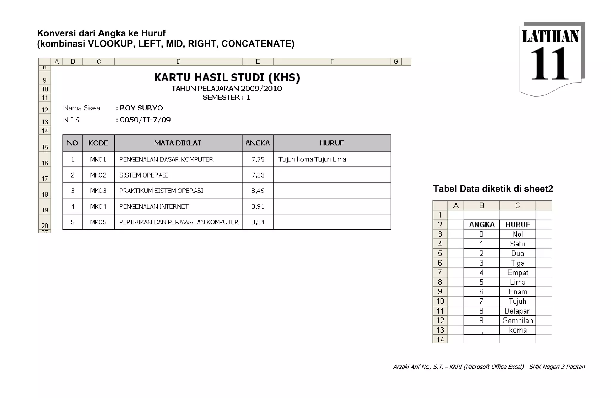 Arzaki Arif Nc., S.T. – KKPI (Microsoft Office Excel) - SMK Negeri 3 Pacitan
Konversi dari Angka ke Huruf
(kombinasi VLOOKUP, LEFT, MID, RIGHT, CONCATENATE)
Tabel Data diketik di sheet2
 
