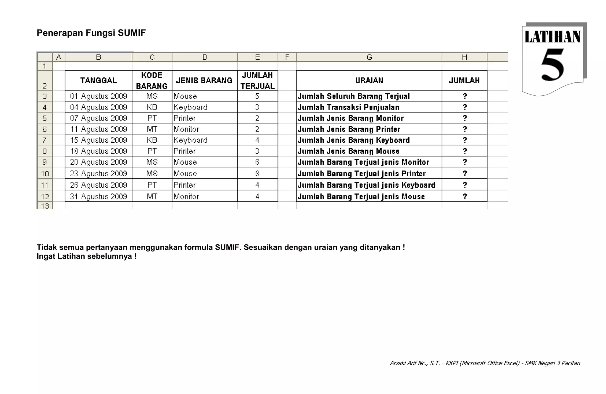 Arzaki Arif Nc., S.T. – KKPI (Microsoft Office Excel) - SMK Negeri 3 Pacitan
Penerapan Fungsi SUMIF
Tidak semua pertanyaan menggunakan formula SUMIF. Sesuaikan dengan uraian yang ditanyakan !
Ingat Latihan sebelumnya !
 
