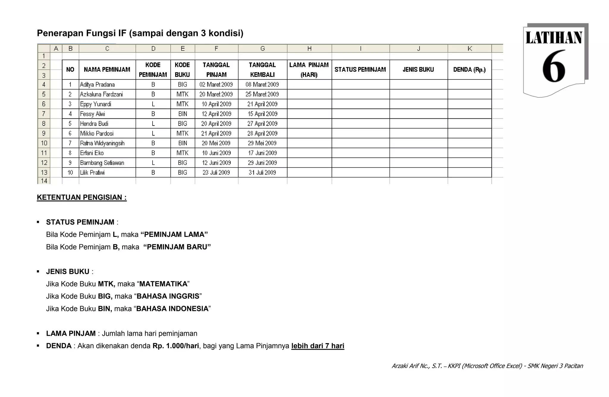 Arzaki Arif Nc., S.T. – KKPI (Microsoft Office Excel) - SMK Negeri 3 Pacitan
Penerapan Fungsi IF (sampai dengan 3 kondisi)
KETENTUAN PENGISIAN :
 STATUS PEMINJAM :
Bila Kode Peminjam L, maka “PEMINJAM LAMA”
Bila Kode Peminjam B, maka “PEMINJAM BARU”
 JENIS BUKU :
Jika Kode Buku MTK, maka “MATEMATIKA”
Jika Kode Buku BIG, maka “BAHASA INGGRIS”
Jika Kode Buku BIN, maka “BAHASA INDONESIA”
 LAMA PINJAM : Jumlah lama hari peminjaman
 DENDA : Akan dikenakan denda Rp. 1.000/hari, bagi yang Lama Pinjamnya lebih dari 7 hari
 