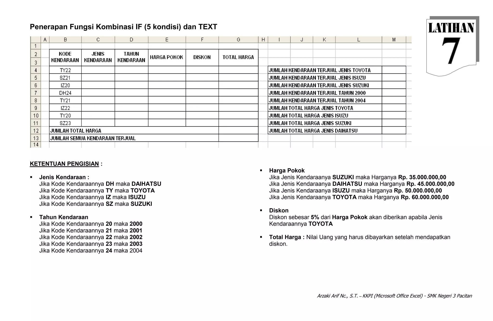 Arzaki Arif Nc., S.T. – KKPI (Microsoft Office Excel) - SMK Negeri 3 Pacitan
Penerapan Fungsi Kombinasi IF (5 kondisi) dan TEXT
KETENTUAN PENGISIAN :
 Jenis Kendaraan :
Jika Kode Kendaraannya DH maka DAIHATSU
Jika Kode Kendaraannya TY maka TOYOTA
Jika Kode Kendaraannya IZ maka ISUZU
Jika Kode Kendaraannya SZ maka SUZUKI
 Tahun Kendaraan
Jika Kode Kendaraannya 20 maka 2000
Jika Kode Kendaraannya 21 maka 2001
Jika Kode Kendaraannya 22 maka 2002
Jika Kode Kendaraannya 23 maka 2003
 Harga Pokok
Jika Jenis Kendaraanya SUZUKI maka Harganya Rp. 35.000.000,00
Jika Jenis Kendaraanya DAIHATSU maka Harganya Rp. 45.000.000,00
Jika Jenis Kendaraanya ISUZU maka Harganya Rp. 50.000.000,00
Jika Jenis Kendaraanya TOYOTA maka Harganya Rp. 60.000.000,00
 Diskon
Diskon sebesar 5% dari Harga Pokok akan diberikan apabila Jenis
Kendaraannya TOYOTA
 Total Harga : Nilai Uang yang harus dibayarkan setelah mendapatkan
diskon.
Jika Kode Kendaraannya 24 maka 2004
 