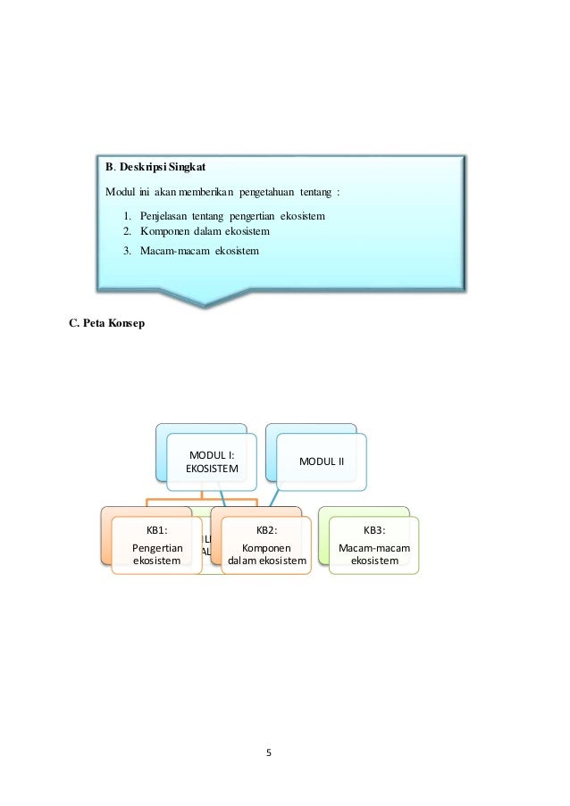Contoh Modul