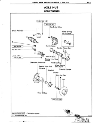 FRONTAXLEAND SUSPENSION- AxleHub FA.7
AXLEHUB
COMPONENTS
1,450 (105, 142)
DiscBrakeCaliper
shocknusoruer-----'1 I I i I wheetBearins
n t d l i f f *>> q$J d^%J- |
*@r
rieRodr"o E
h^
t.''"'lo:'t cam
:-^'
*9@n^6g1'
i:T:":it:iY9J'A-
ffi31?yrnnerRacell*ryDiseBrakeDustcover t"'" *1":iHJ"r,""l
Lt^:::l1l"ner
Race (NSKrype)
-l
a?6,
I
iOuterOitSeal
LockNut Cap
i r
/1"i"
Y&r-A
l S U
Ikg-cm (ft-lb, N.m)l : Tighteningtorque
O : Non-reusablepart
 