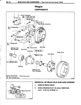 r.1
RA-12 REARAXLE AND.SUSPENSION- RearAxleHubandCarrier(FWD)
Wagon
COMPONENTS
RearBrakeAssembly
er+/
->--:
| 0l
/ --<_:+,--/
No. 1 Suspension I
Arm
II
BearingInner I
Race(lnside) StrutRod
RearAxle Carrier
I
fr@
,0,1rol I
I
AxleHub
Bearing
t-lb.N'm)l : Tighteningtorque
O : Non-reusablepart
BrakeDrum
MeasuringPoint
REMOVALOFREARAXLEHUBANDCARRIER
1. REMOVEBRAKEDRUM
2. CHECKBEARINGPLAY IN AXIAL DIRECTION
Limit: O.O5mm (O.OO2Oin.l
 