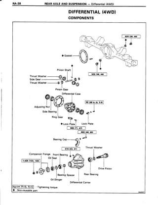 RA.28 REARAXLE AND SUSPENSTON- Differentiat(4WD)
DIFFERENTIAL(4WD)
COMPONENTS
PinionShaft
I
*:#ffi#6--PinionGear
DifferentialCase
Oil Slinger
-rb,N.m)l : Tighteningtorque
O : Non-reusablepart
DifferentialCarrier
 
