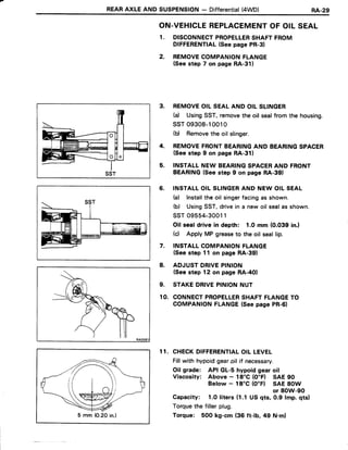 REARAXLE AND SUSPENSION- Differential(4WD) RA.29
SST
ON.VEHICLEREPLACEMENTOF OILSEAL
1. DISCONNECTPROPELLERSHAFTFROM
DIFFERENTIAL(Seepage PR-3)
2. REMOVECOMPANIONFLANGE
(Seestep 7 on pageRA-31)
3. REMOVEOILSEALAND OILSLINGER
(d UsingSST,removethe oil sealfrom the housing.
ssT 09308-10010
(b) Removethe oil slinger.
4. REMOVEFRONTBEARINGAND BEARINGSPACER
(Seestep 9 on pageRA-311
5. INSTALLNEW BEARINGSPACERAND FRONT
BEARING(Seestep 9 on page RA-391
6. INSTALLOILSLINGERAND NEW OIL SEAL
(a) lnstallthe oil singerfacingas shown.
(b) UsingSST,drivein a new oil sealas shown.
ssr 09554-30011
Oil seal drive in depth: 1.0 mm (0.039in.l
(c) ApplyMP greaseto the oil seallip.
7, INSTALLCOMPANIONFLANGE
(Seestep 11 on pageRA-39)
8. ADJUSTDRIVEPINION
(Seestep 12 on pageRA-4OI
9. STAKEDRIVEPINIONNUT
10. CONNECTPROPELLERSHAFTFLANGETO
COMPANIONFLANGE(Seepage PR-6)
11. CHECKDIFFERENTIALOIL LEVEL
Fillwith hypoidgearpil if necessary.
Oil grade: API GL-s hypoidgear oil
Viscosity: Above - 18'C (O"F) SAE 90
Below - 18'C (O"Fl SAE 8OW
or 8OW-90
Capacity: 1.Oliters (1.1 US qts, 0.9 lmp. qts)
Torquethe fillerplug.
Torque: 500 kg-cm (36 ft-lb, 49 N.m)5 mm (O.20in.)
 