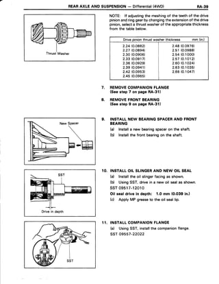 REARAXLE AND SUSPENSION- Differential(4WD) RA.39
NOTE: lf adjustingthe meshingof the teeth of the drive
pinionandringgearbychangingtheextensionof thedrive
pinion,selecta thrustwasherof the appropriatethickness
from the tablebelow.
REMOVECOMPANIONFLANGE
(Seestep 7 on page RA-31)
REMOVEFRONTBEARING
(Seestep 9 on pageRA-31)
INSTALLNEW BEARINGSPACERAND FRONT
BEARING
(d lnstalla new bearingspaceron the shaft.
(b) lnstallthe front bearingon the shaft.
10. INSTALLOILSLINGERAND NEW OILSEAL
(d Installthe oil slingerfacingas shown.
(b) UsingSST,drivein a new oil sealas shown.
ssT 09517-12010
Oil seal drive in depth: 1.0 mm (0.039 in.)
(d Apply MP greaseto the oil seallip.
11. INSTALLCOMPANIONFLANGE
(a) UsingSST,installthe companionflange.
ssr 09557-22022
7.
8.
9.
Drive in depth
Drivepinionthrustwasherthickness mm (in.)
2.24(O.O882) | Z.+8(0.0976)
2.27l}.O8e4l I Z.S1(0.0988)
2.30(0.0906) I Z.S4(0.1000)
2.33(0.0917) | 2.57(0.1012)
2.36(O.Os29) | Z.A0{0.1024)
2.39(0.0941) I 2.63(0.103s)
2.42(0.0953) | Z.A6(0.1047)
2.45(0.096s)
 