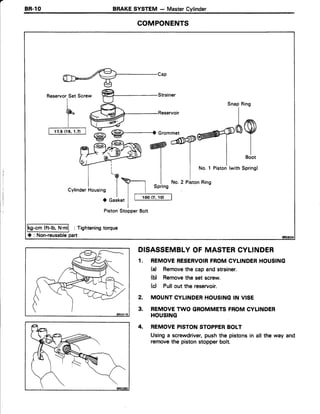a BR.lO BRAKESYSTEM - MasterCylinder
COMPONENTS
ReservorSet Screw
I
F (I r
I rzt{rtaz-l
%-Reservoir
I
9-.o
RNry'jbTry^?
SnapRing
}N ryofltort""* | |- + ) r l l l s c i o t
| |
*" 1 Piston(withSPring)
 p - l ^ l N o . 2 p i s t o n R i n s
I I uprrng
-^ I I rootz,rot Ie r l
(ft-rb,N
O : Non-reusablepart
PistonStopperBolt
: Tighteningtorque
O Gasket
DISASSEMBLYOF MASTERCYLINDER
1. REMOVERESERVOIRFROMCYLINDERHOUSING
(a) Removethe cap and strainer.
(d Removethe set screw.
(c) Pullout the reservoir.
2. MOUNTCYLINDERHOUSINGIN VISE
3. REMOVETWO GROMMETSFROMCYLINDER
HOUSING
4. REMOVEPISTONSTOPPERBOLT
Usinga screwdriver,push the pistonsin all the way and
removethe pistonstopper'bolt.
 