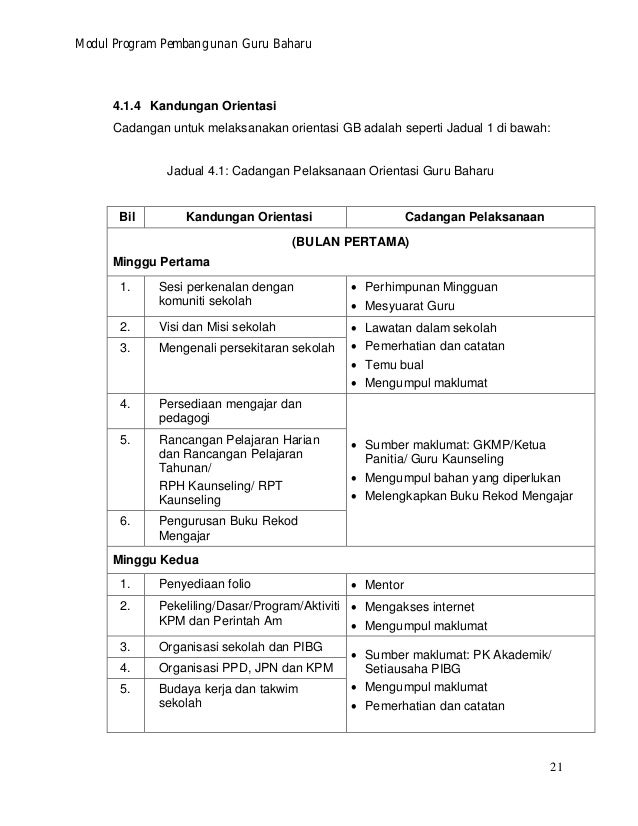 Modul lengkap ppgb 2011