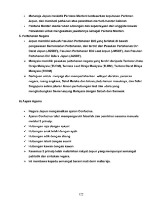 •   Maharaja Jepun melantik Perdana Menteri berdasarkan keputusan Parlimen
       Jepun, dan memberi perkenan atas pelantikan menteri-menteri kabinet.
   •   Perdana Menteri memerlukan sokongan dan kepercayaan dari anggota Dewan
       Perwakilan untuk mengekalkan jawatannya sebagai Perdana Menteri.
5. Pertahanan Negara
   •   Jepun memiliki sebuah Pasukan Pertahanan Diri yang terletak di bawah
       pengawasan Kementerian Pertahanan, dan terdiri dari Pasukan Pertahanan Diri
       Darat Jepun (JGSDF), Pasukan Pertahanan Diri Laut Jepun (JMSDF), dan Pasukan
       Pertahanan Diri Udara Jepun (JASDF).
    Malaysia memiliki pasukan pertahanan negara yang terdiri daripada Tentera Udara
       Diraja Malaysia (TUDM), Tentera Laut Diraja Malaysia (TLDM), Tentera Darat Diraja
       Malaysia (TDDM)
    Bertujuan untuk menjaga dan mempertahankan wilayah daratan, perairan
       negara, ruang angkasa, Selat Melaka dan laluan pintu keluar masuknya, dan Selat
       Singapura selain jaluran laluan perhubungan laut dan udara yang
       menghubungkan Semenanjung Malaysia dengan Sabah dan Sarawak.


ii) Aspek Agama


   •   Negara Jepun mengamalkan ajaran Confucius.
   •   Ajaran Confucius telah mempengaruhi falsafah dan pemikiran sesama manusia
       melalui 5 prinsip:
    Hubungan raja dengan rakyat
    Hubungan anak lelaki dengan ayah
    Hubungan adik dengan abang
    Hubungan isteri dengan suami
    Hubungan kawan dengan kawan
    Kesemua 5 prinsip telah melahirkan rakyat Jepun yang mempunyai semangat
       patriotik dan cintakan negara.
    Ini membawa kepada semangat berani mati demi maharaja.




                                          122
 