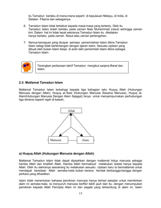 itu Tamadun berlaku di mana-mana seperti di kepulauan Melayu, di India, di
      Selatan Filipina dan sebagainya.

   6. Tamadun Islam tidak tertakluk kepada masa-masa yang tertentu. Oleh itu
      Tamadun Islam boleh berlaku pada zaman Nabi Muhammad (rasul) sehingga zaman
      kini. Dalam hal ini tidak tepat sekiranya Tamadun Islam itu dikatakan
      hanya berlaku pada zaman Rasul atau zaman pertengahan.

   7. Semua kemajuan yang dicapai semasa pemerintahan Islam dikira Tamadun
      Islam selagi tidak bertentangan dengan ajaran islam. Sesuatu ciptaan yang
      dibuat oleh bukan Islam tetapi di arah oleh pemerintah Islam dikira sebagai
      Tamadun Islam.



             Terangkan perbezaan takrif Tamadun mengikut sarjana Barat dan
             Islam.



2.3: Matlamat Tamadun Islam

Matlamat Tamadun Islam terbahagi kepada tiga bahagian iaitu Huquq Allah (Hubungan
Manusia dengan Allah), Huquq al-’Ibad (Hubungan Manusia Sesama Manusia), Huquq al-
Alam(Hubungan Manusia Dengan Alam Sejagat) Ianya untuk menyempurnakan perhubungan
tiga dimensi seperti rajah di bawah.


                                    Allah




                       Manusia                Alam



a) Huquq Allah (Hubungan Manusia dengan Allah)

Matlamat Tamadun Islam tidak dapat dipisahkan dengan matlamat hidup manusia sebagai
hamba Allah dan khalifah Allah. Hamba Allah bermaksud melakukan ibadat hanya kepada
Allah. Oleh itu sekiranya sesoerang itu melakukan sesuatu ciptaan baru ia bermatlamat untuk
mendapat keredaan Allah semata-mata bukan kerana hendak berbangga-bangga dengan
perkara yang dihasilkan.

Islam tidak menentukan bahawa pemikiran manusia hanya terhad sekadar untuk memikirkan
alam ini semata-mata. Ia menyuruh manusia berfikir lebih jauh dari itu, dengan menumpukan
pemikiran kepada Allah Pencipta Alam ini dan segala yang terkandung di alam ini. Islam

                                            13
 