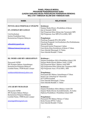 PANEL PENULIS MODUL
                             PROGRAM PENSISWAZAHAN GURU
                  (IJAZAH SARJANA MUDA PERGURUAN PENDIDIKAN RENDAH)
                        WAJ 3101 TAMADUN ISLAM DAN TAMADUN ASIA

                 NAMA                                  KELAYAKAN

PENYELARAS PERINGKAT IPGKPM         Kelulusan:
                                    Sarjana Muda (Hons). (Pendidikan al-Quran
EN. OTHMAN BIN LOMAN                dan al-Sunnah) UKM.
                                    Sijil Perguruan Khas (Qiraat dan Tarannum) MPI.
Unit Kurikulum                      Sijil Perguruan Asas MPI (PA & BM), MPI
Institut Pendidikan Guru
Kementerian Pelajaran Malaysia      Pengalaman:
                                    Penolong Pengarah PPA IPG KPM
                                    Penolong Pengarah Unit Kurikulum (Pra Perkhidmatan
othmalok@gmail.com                  Sekolah Rendah)
                                    Pensyarah Institut Perguruan 4 tahun.
Othman.loman@moe.gov.my             Guru Kelas Khas Kemahiran al-Quran 4 Tahun.
                                    Guru Sekolah Menengah 16 Tahun.
                                    Guru Sekolah Rendah 2 Tahun


HJ. MOHD ASRI BIN ABD.RAHMAN        Kelulusan :
                                    Sarjana Pendidikan (MA) (Pendidikan Islam).UM
Pensyarah JAPIM                     Sarjana Muda (Hons)( Bahasa Arab), UIAM.
IPG Kampus Bahasa Antarabangsa      Sijil Perguruan Khas ( Bahasa Arab) MPI
Kementerian Pelajaran Malaysia      Sijil Pergurauan Khas (Qiraat dan Tarannum) MPI
Lembah Pantai, 59200 Kuala Lumpur   Sijil Perguruan Asas ( PA & BM ), MPI

mohdasriabdulrahman@yahoo.com       Pengalaman :
                                    Pensyarah IPG Bahasa Antarabangsa 6 Tahun
                                    Ketua Unit Teknologi & Vokasional
                                    (ICT),PPD.Gombak.
                                    Guru Sekolah Menengah 5 Tahun
                                    Guru Sekolah Rendah 11 Tahun

ANUAR BIN MUHAMAD                   Kelulusan :
                                    Sarjana Pendidikan (MA) (Bahasa Arab).UM
Pensyarah JAPIM                     Sarjana Muda (Hons)( SyariahIslamiah), Al-Azhar.
IPG Kampus Bahasa Melayu            Diploma Pendidikan ( Pendidikan Islam) MPI
Kementerian Pelajaran Malaysia
Lembah Pantai, 59000 Kuala Lumpur   Pengalaman :
                                    Pensyarah IPG Bahasa Melayu 4 Tahun
anuaripgmkbm@gmail.com              Kolej Swasta (IPTS) 5 tahun
                                    Guru Sekolah Rendah 4 Tahun




                                            173
 