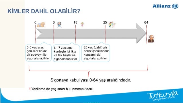 Omur Boyu Yenileme Garantisi Nedir Youtube