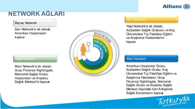 Anlasmali Kurumlar Atakent Hastanesi