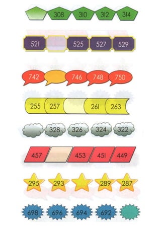 Modul linus numerasi tahun 3 | DOCX