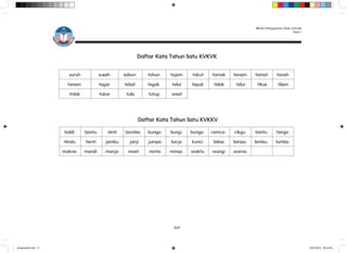 _Modul Literasi Asas 1 Guru.pdf Sekolah Rendah | PDF
