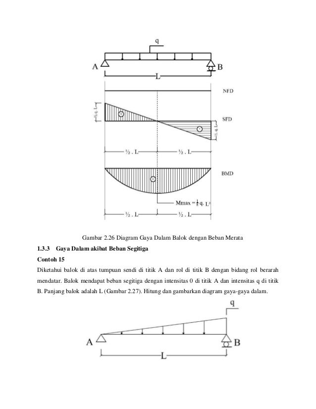 Modul Tkp M2kb2 Struktur Statis Tertentu