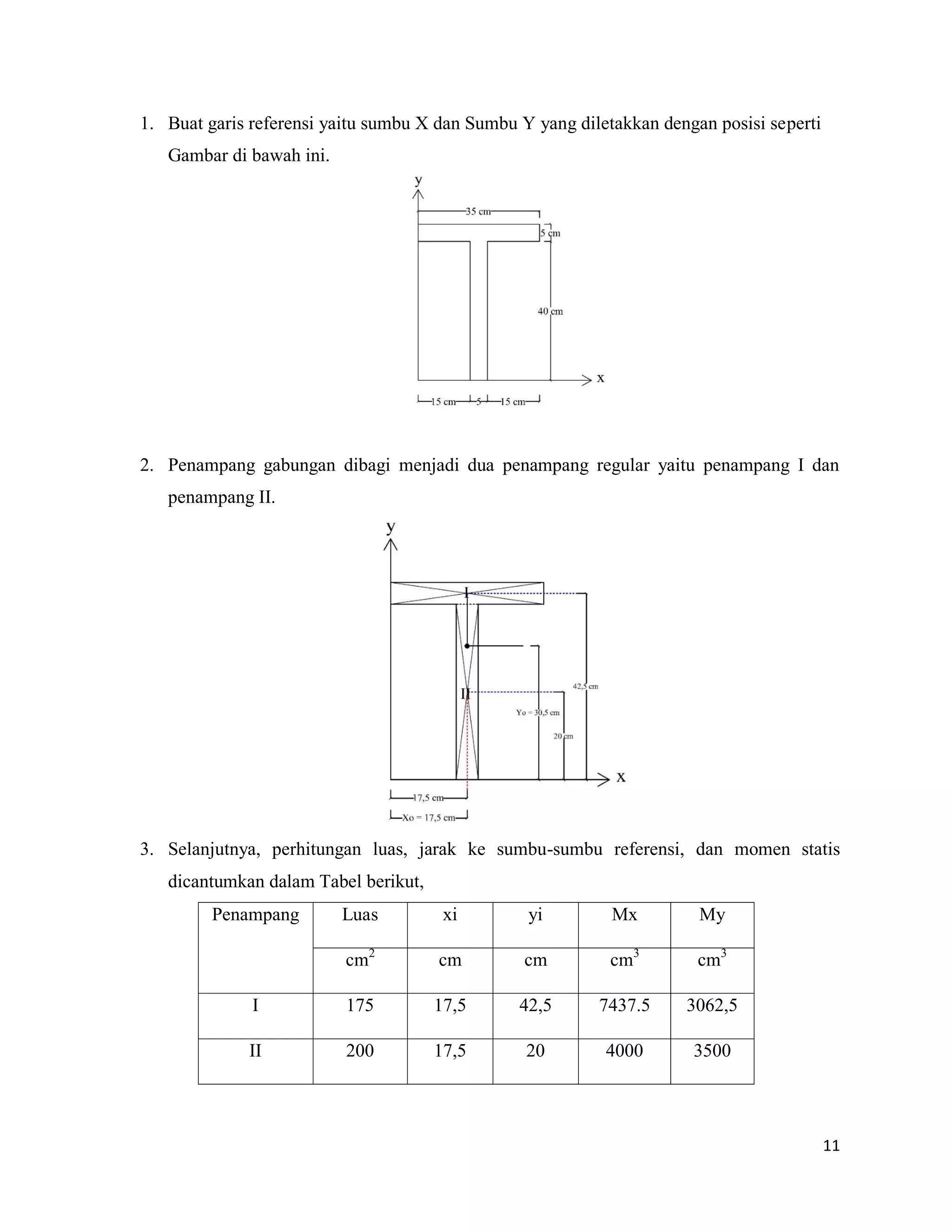 11
1. Buat garis referensi yaitu sumbu X dan Sumbu Y yang diletakkan dengan posisi seperti
Gambar di bawah ini.
2. Penampang gabungan dibagi menjadi dua penampang regular yaitu penampang I dan
penampang II.
3. Selanjutnya, perhitungan luas, jarak ke sumbu-sumbu referensi, dan momen statis
dicantumkan dalam Tabel berikut,
Penampang Luas xi yi Mx My
cm2
cm cm cm3
cm3
I 175 17,5 42,5 7437.5 3062,5
II 200 17,5 20 4000 3500
 