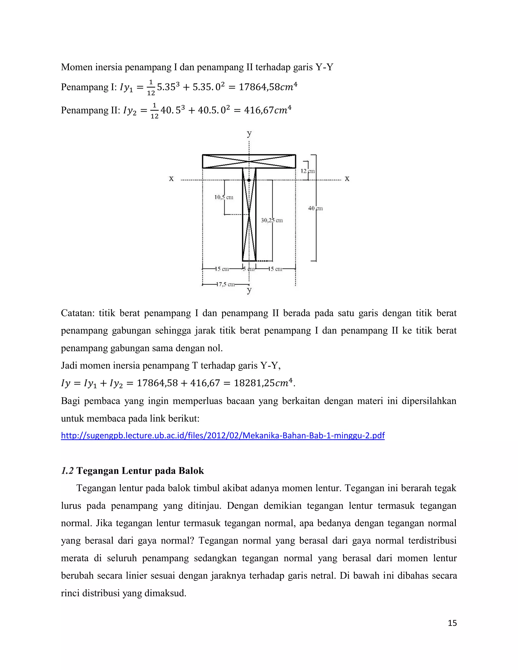 15
Momen inersia penampang I dan penampang II terhadap garis Y-Y
Penampang I:
Penampang II:
Catatan: titik berat penampang I dan penampang II berada pada satu garis dengan titik berat
penampang gabungan sehingga jarak titik berat penampang I dan penampang II ke titik berat
penampang gabungan sama dengan nol.
Jadi momen inersia penampang T terhadap garis Y-Y,
.
Bagi pembaca yang ingin memperluas bacaan yang berkaitan dengan materi ini dipersilahkan
untuk membaca pada link berikut:
http://sugengpb.lecture.ub.ac.id/files/2012/02/Mekanika-Bahan-Bab-1-minggu-2.pdf
1.2 Tegangan Lentur pada Balok
Tegangan lentur pada balok timbul akibat adanya momen lentur. Tegangan ini berarah tegak
lurus pada penampang yang ditinjau. Dengan demikian tegangan lentur termasuk tegangan
normal. Jika tegangan lentur termasuk tegangan normal, apa bedanya dengan tegangan normal
yang berasal dari gaya normal? Tegangan normal yang berasal dari gaya normal terdistribusi
merata di seluruh penampang sedangkan tegangan normal yang berasal dari momen lentur
berubah secara linier sesuai dengan jaraknya terhadap garis netral. Di bawah ini dibahas secara
rinci distribusi yang dimaksud.
 