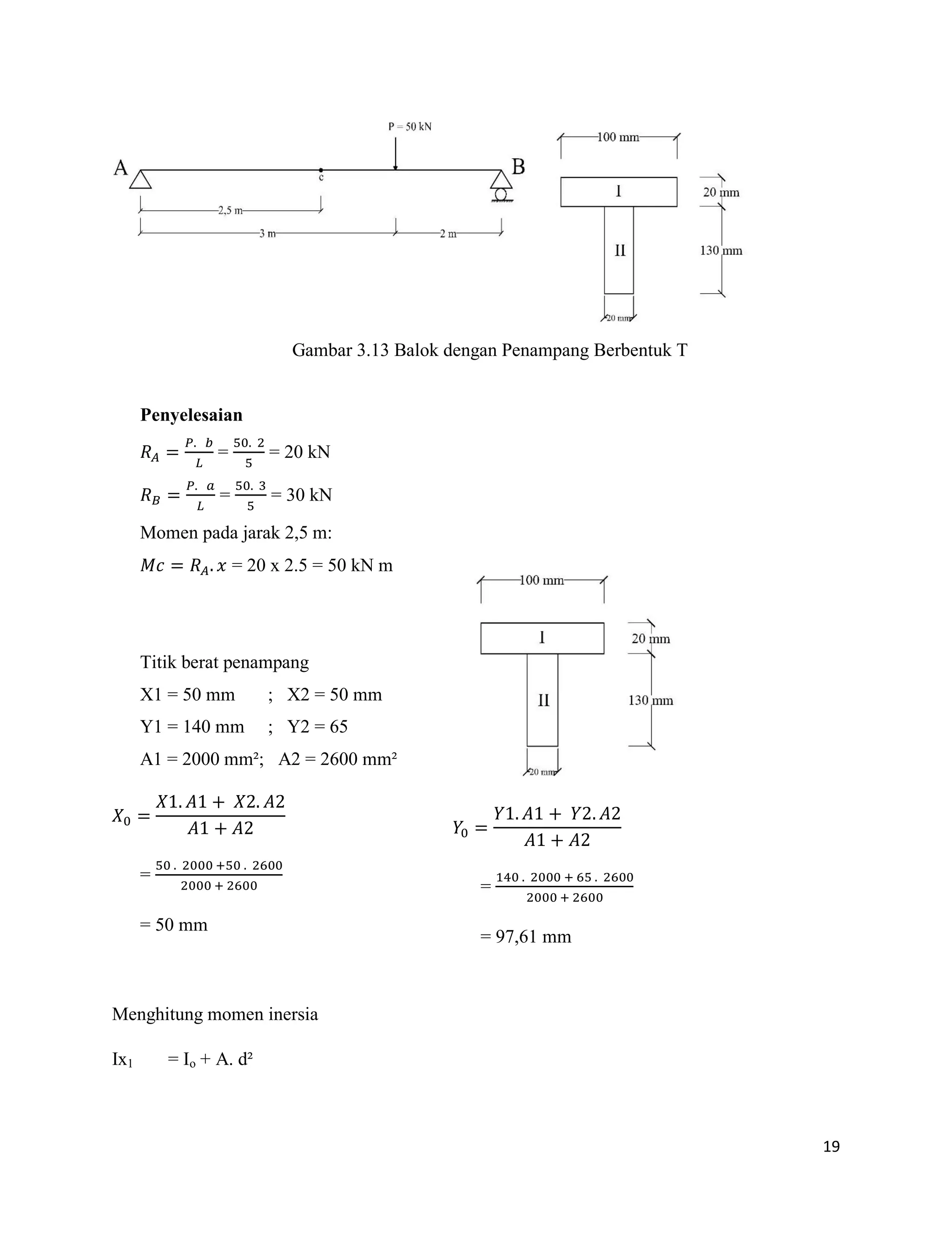 19
Gambar 3.13 Balok dengan Penampang Berbentuk T
Penyelesaian
= = 20 kN
= = 30 kN
Momen pada jarak 2,5 m:
= 20 x 2.5 = 50 kN m
Titik berat penampang
X1 = 50 mm ; X2 = 50 mm
Y1 = 140 mm ; Y2 = 65
A1 = 2000 mm²; A2 = 2600 mm²
=
= 50 mm
Menghitung momen inersia
Ix1 = Io + A. d²
𝑌
𝑌 𝐴 𝑌 𝐴
𝐴 𝐴
=
= 97,61 mm
 