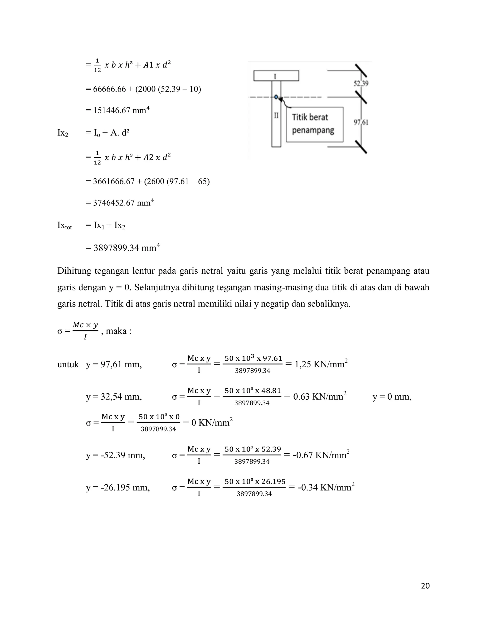 20
= ᶟ
= 66666.66 + (2000 (52,39 – 10)
= 151446.67 mm
Ix2 = Io + A. d²
= ᶟ
= 3661666.67 + (2600 (97.61 – 65)
= 3746452.67 mm
Ixtot = Ix1 + Ix2
= 3897899.34 mm
Dihitung tegangan lentur pada garis netral yaitu garis yang melalui titik berat penampang atau
garis dengan y = 0. Selanjutnya dihitung tegangan masing-masing dua titik di atas dan di bawah
garis netral. Titik di atas garis netral memiliki nilai y negatip dan sebaliknya.
ζ = , maka :
untuk y = 97,61 mm, ζ = = = 1,25 KN/mm2
y = 32,54 mm, ζ = =
ᶟ
= 0.63 KN/mm2
y = 0 mm,
ζ = =
ᶟ
= 0 KN/mm2
y = -52.39 mm, ζ = =
ᶟ
= -0.67 KN/mm2
y = -26.195 mm, ζ = =
ᶟ
= -0.34 KN/mm2
 