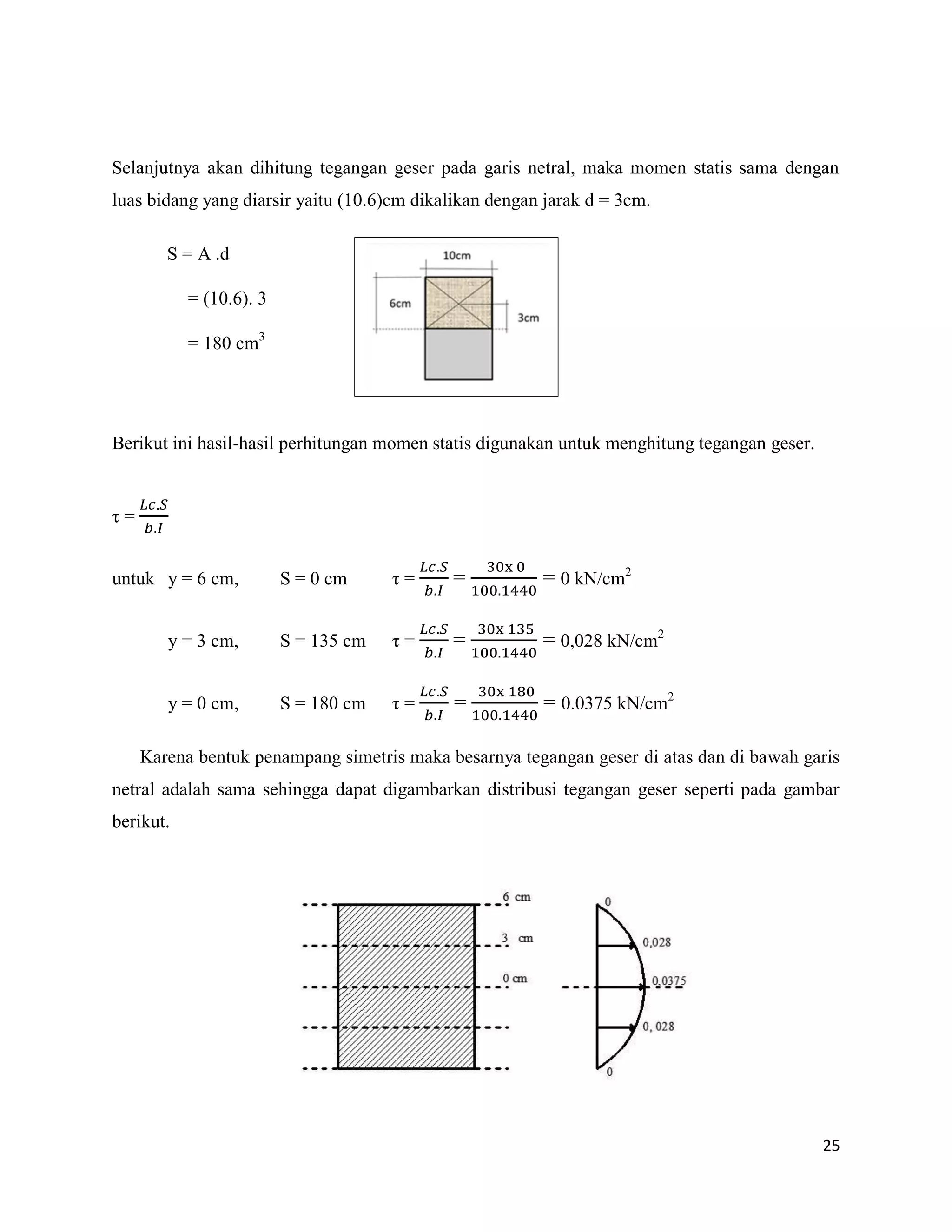 25
Selanjutnya akan dihitung tegangan geser pada garis netral, maka momen statis sama dengan
luas bidang yang diarsir yaitu (10.6)cm dikalikan dengan jarak d = 3cm.
Berikut ini hasil-hasil perhitungan momen statis digunakan untuk menghitung tegangan geser.
η =
untuk y = 6 cm, S = 0 cm η = = = 0 kN/cm2
y = 3 cm, S = 135 cm η = = = 0,028 kN/cm2
y = 0 cm, S = 180 cm η = = = 0.0375 kN/cm2
Karena bentuk penampang simetris maka besarnya tegangan geser di atas dan di bawah garis
netral adalah sama sehingga dapat digambarkan distribusi tegangan geser seperti pada gambar
berikut.
S = A .d
= (10.6). 3
= 180 cm3
 