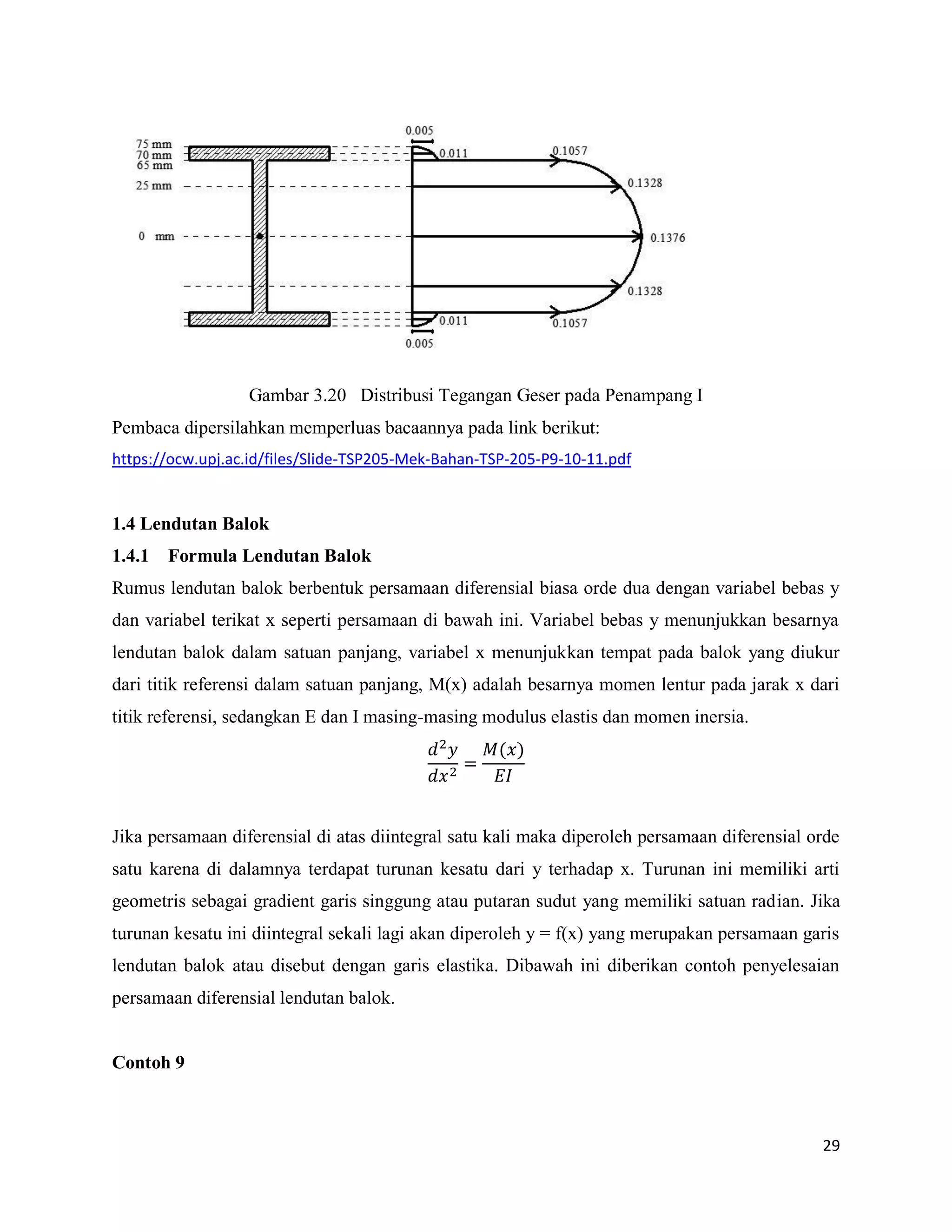 29
Gambar 3.20 Distribusi Tegangan Geser pada Penampang I
Pembaca dipersilahkan memperluas bacaannya pada link berikut:
https://ocw.upj.ac.id/files/Slide-TSP205-Mek-Bahan-TSP-205-P9-10-11.pdf
1.4 Lendutan Balok
1.4.1 Formula Lendutan Balok
Rumus lendutan balok berbentuk persamaan diferensial biasa orde dua dengan variabel bebas y
dan variabel terikat x seperti persamaan di bawah ini. Variabel bebas y menunjukkan besarnya
lendutan balok dalam satuan panjang, variabel x menunjukkan tempat pada balok yang diukur
dari titik referensi dalam satuan panjang, M(x) adalah besarnya momen lentur pada jarak x dari
titik referensi, sedangkan E dan I masing-masing modulus elastis dan momen inersia.
( )
Jika persamaan diferensial di atas diintegral satu kali maka diperoleh persamaan diferensial orde
satu karena di dalamnya terdapat turunan kesatu dari y terhadap x. Turunan ini memiliki arti
geometris sebagai gradient garis singgung atau putaran sudut yang memiliki satuan radian. Jika
turunan kesatu ini diintegral sekali lagi akan diperoleh y = f(x) yang merupakan persamaan garis
lendutan balok atau disebut dengan garis elastika. Dibawah ini diberikan contoh penyelesaian
persamaan diferensial lendutan balok.
Contoh 9
 